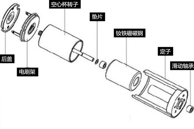 空心杯電機原理，空心杯電機結構原理圖詳解